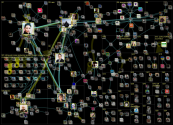 "Riston" Twitter NodeXL SNA Map and Report for maanantai, 24 lokakuuta 2022 at 05.04 UTC