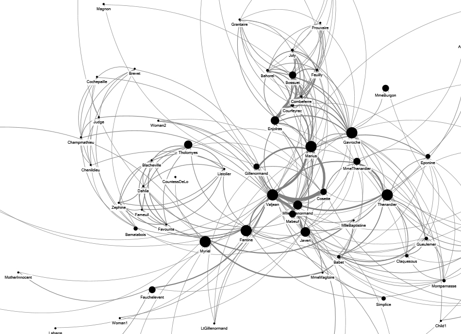 Les_Miserables Network-Copy.xlsx