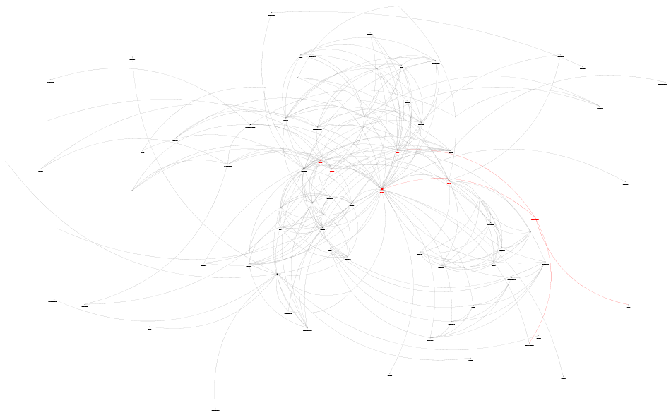 Les_Miserables Network.xlsx