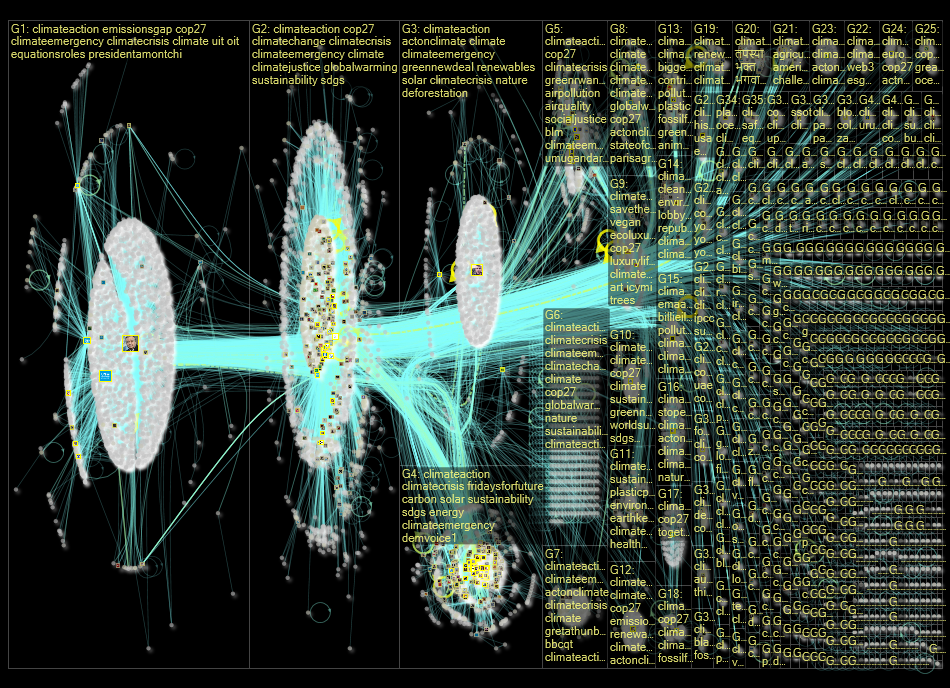 Climateaction Twitter NodeXL SNA Map and Report for Sunday, 30 October 2022 at 10:05 UTC