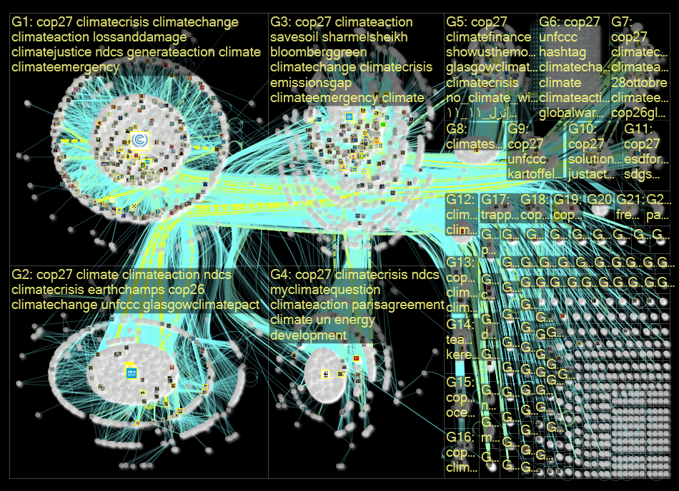 unfccc Twitter NodeXL SNA Map and Report for Sunday, 30 October 2022 at 10:07 UTC