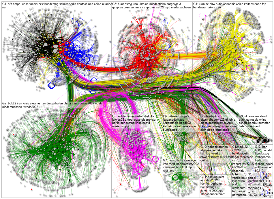 Bundestag October 2022 Full Network