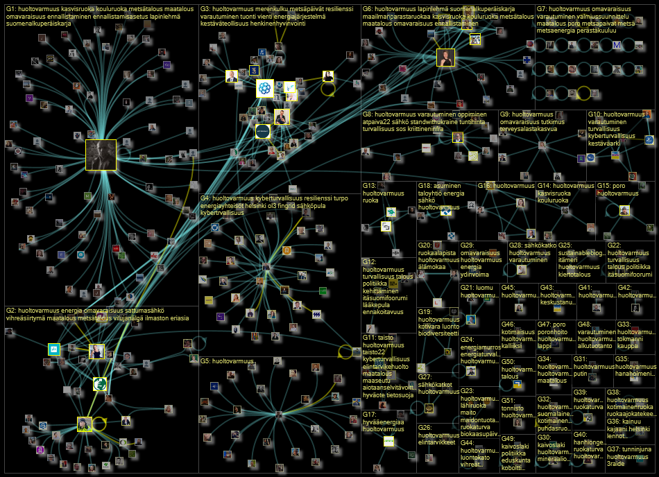 #huoltovarmuus Twitter NodeXL SNA Map and Report for Friday, 04 November 2022 at 07:51 UTC