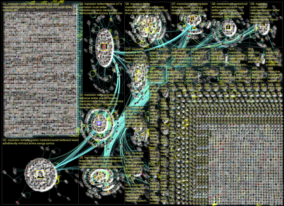 #mastodon Twitter NodeXL SNA Map and Report for lauantai, 05 marraskuuta 2022 at 14.00 UTC