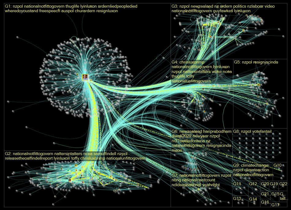 chrisluxonmp Twitter NodeXL SNA Map and Report for Sunday, 06 November 2022 at 10:13 UTC