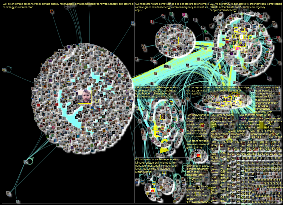 #GreenNewDeal OR #FridaysForFuture OR #Schoolstrike4climate Twitter NodeXL SNA Map and Report for su