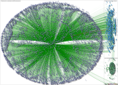 from:cnn OR from:foxnews OR from:msnbc OR from:newsmax OR from:oann (Dominion) Twitter NodeXL SNA Ma