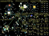 #yhdenvertaisuus Twitter NodeXL SNA Map and Report for Monday, 07 November 2022 at 18:54 UTC