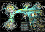 saamelaiset OR saamelaiskaeraejaet OR saamelaiskaeraejaelaki Twitter NodeXL SNA Map and Report for m