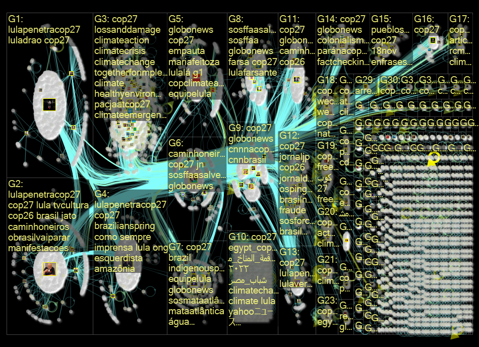 cop27 Twitter NodeXL SNA Map and Report for Saturday, 19 November 2022 at 01:22 UTC