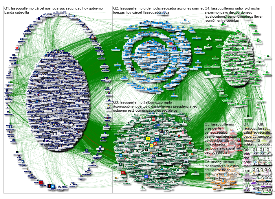 @LassoGuillermo Twitter NodeXL SNA Map and Report for Saturday, 19 November 2022 at 03:57 UTC