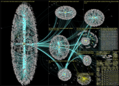 Musk Reznor Twitter NodeXL SNA Map and Report for Tuesday, 22 November 2022 at 18:16 UTC