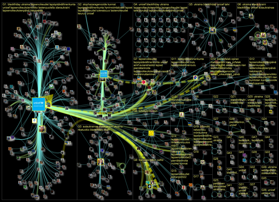 unicef lang:fi Twitter NodeXL SNA Map and Report for perjantai, 25 marraskuuta 2022 at 11.52 UTC