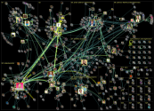 peterson lang:fi Twitter NodeXL SNA Map and Report for perjantai, 25 marraskuuta 2022 at 12.25 UTC