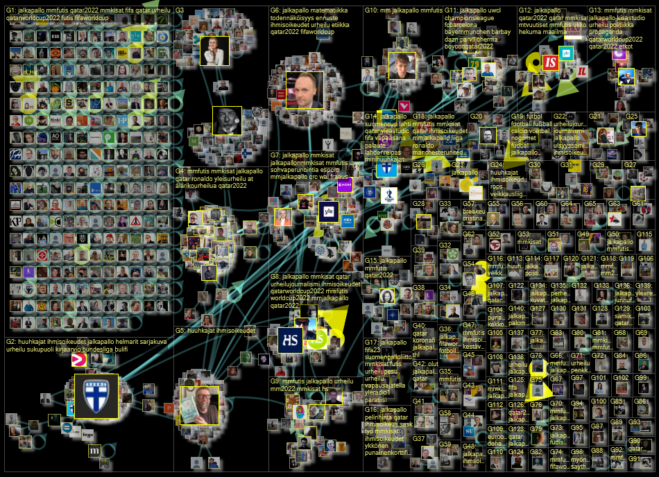 jalkapallo Twitter NodeXL SNA Map and Report for perjantai, 25 marraskuuta 2022 at 13.38 UTC