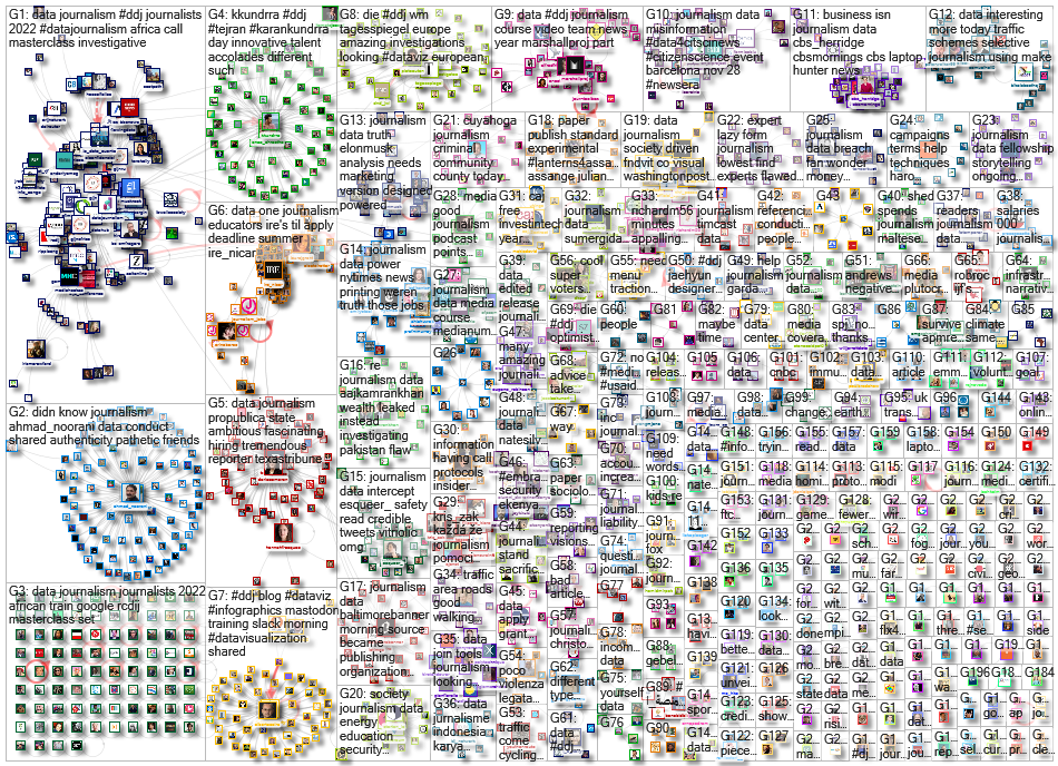 #ddj OR (data journalism) since:2022-11-21 until:2022-11-28 Twitter NodeXL SNA Map and Report for Mo