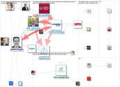 #TechnovationMadrid  OR #Technovation Twitter NodeXL SNA Map and Report for Tuesday, 29 November 202