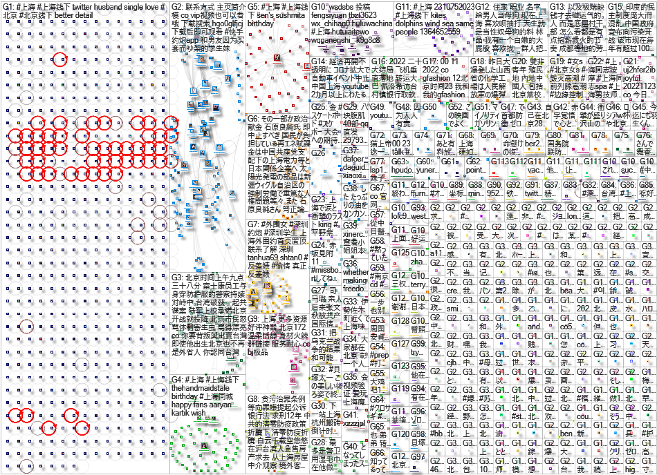 NodeXL Twitter NPR China Cities Prior to Fire Tweet ID List Tuesday, 29 November 2022 at 20:57 UTC