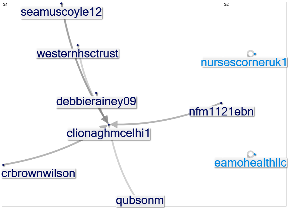 #FutureNursing_2022-11-30_05-46-41.xlsx