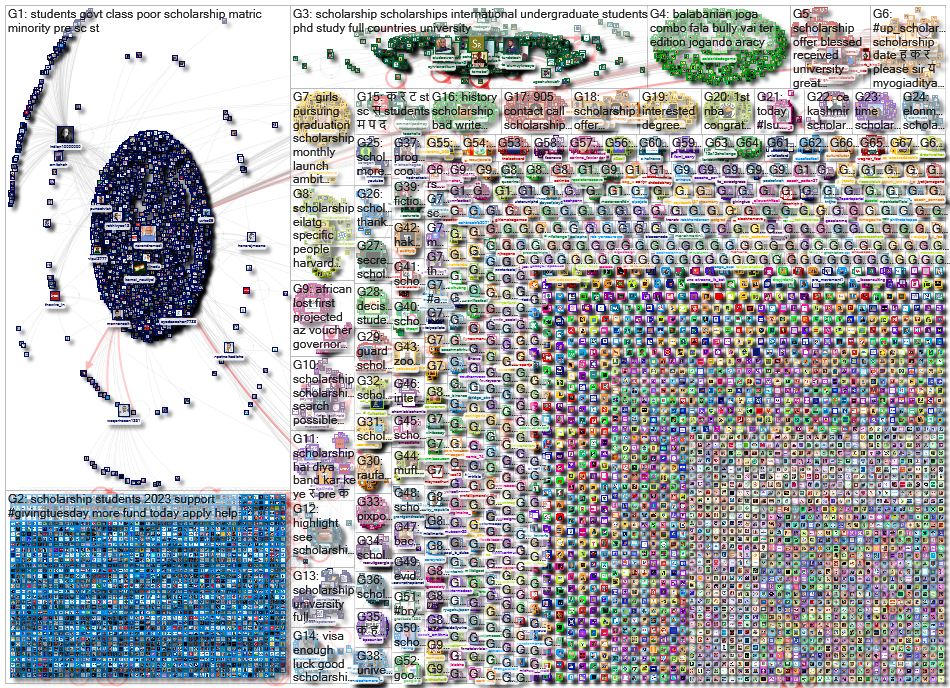 scholarship Twitter NodeXL SNA Map and Report for Wednesday, 30 November 2022 at 19:36 UTC