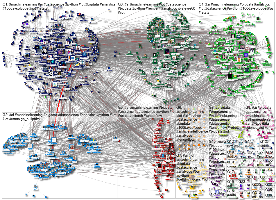 iot machinelearning_2022-11-30_05-12-01.xlsx