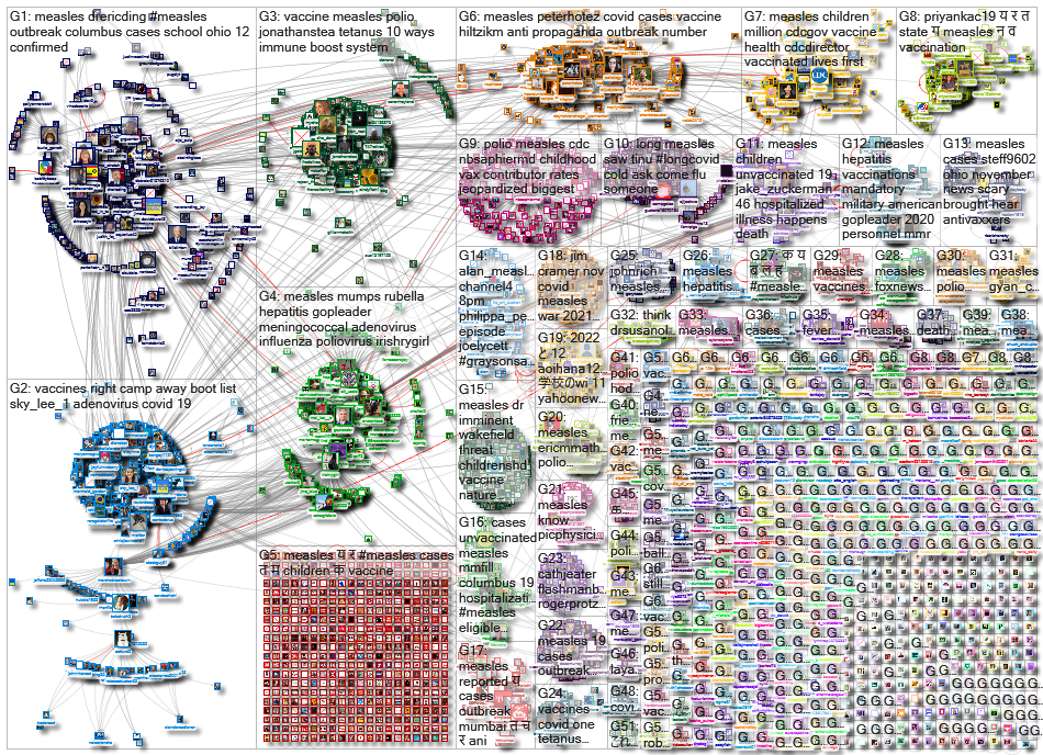 measles_2022-12-03_15-02-25.xlsx