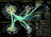saamelaiset OR saamelaiskaeraejaelaki OR lappalaiset OR alkuperaeiskansa Twitter NodeXL SNA Map and 