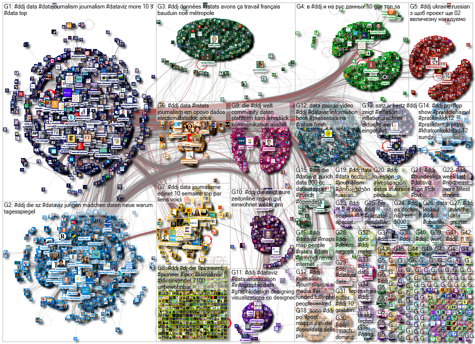 NodeXL Twitter #ddj 2022 Monday, 05 December 2022 at 14:49 UTC