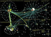 #ilmannatseja Twitter NodeXL SNA Map and Report for tiistai, 06 joulukuuta 2022 at 18.43 UTC