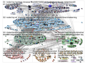 NodeXL Twitter NodeXL SNA Map and Report for Wednesday, 07 December 2022 at 16:32 UTC
