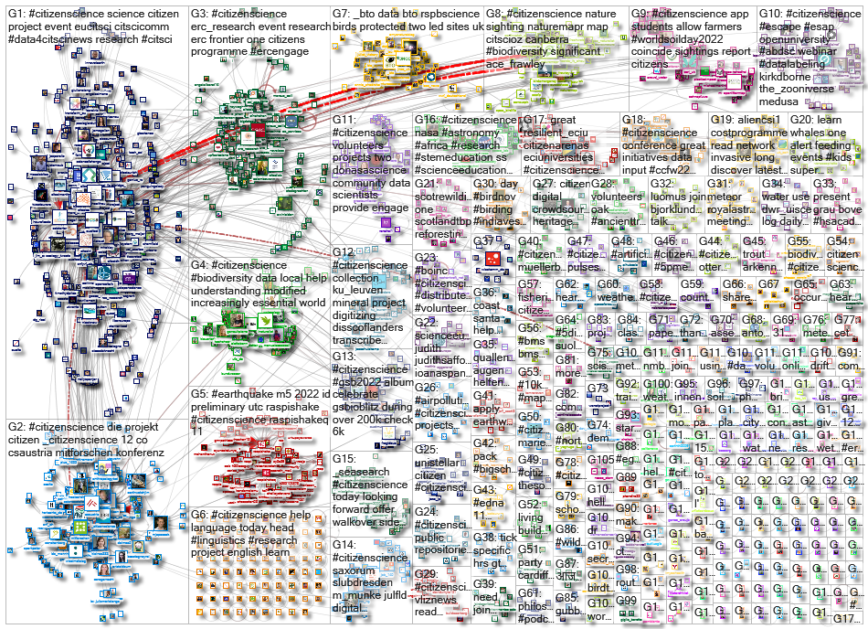 citizenscience_2022-12-07_19-33-52.xlsx