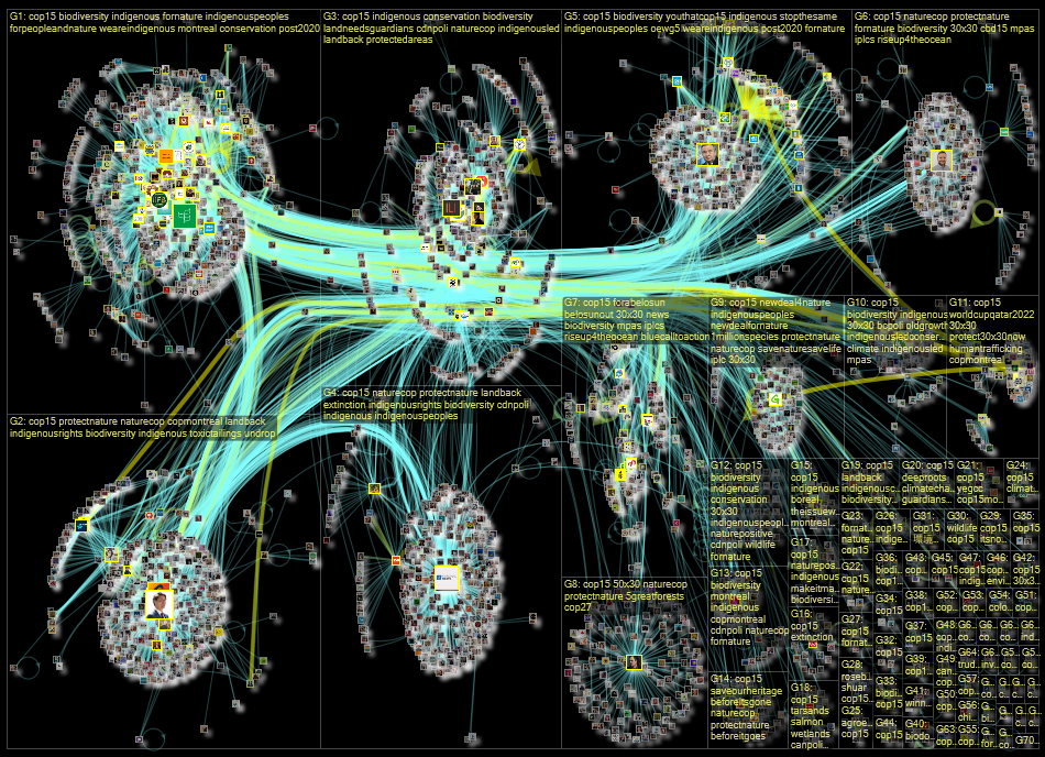 #cop15 (indigenous OR native) Twitter NodeXL SNA Map and Report for torstai, 08 joulukuuta 2022 at 1