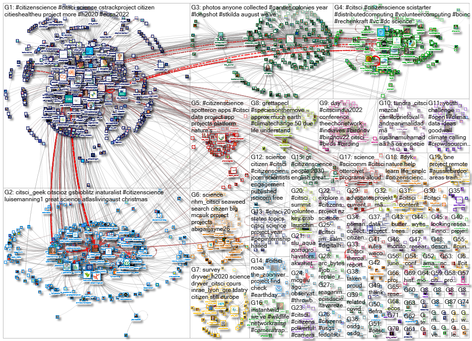 citsci_2022-12-09_17-36-00.xlsx