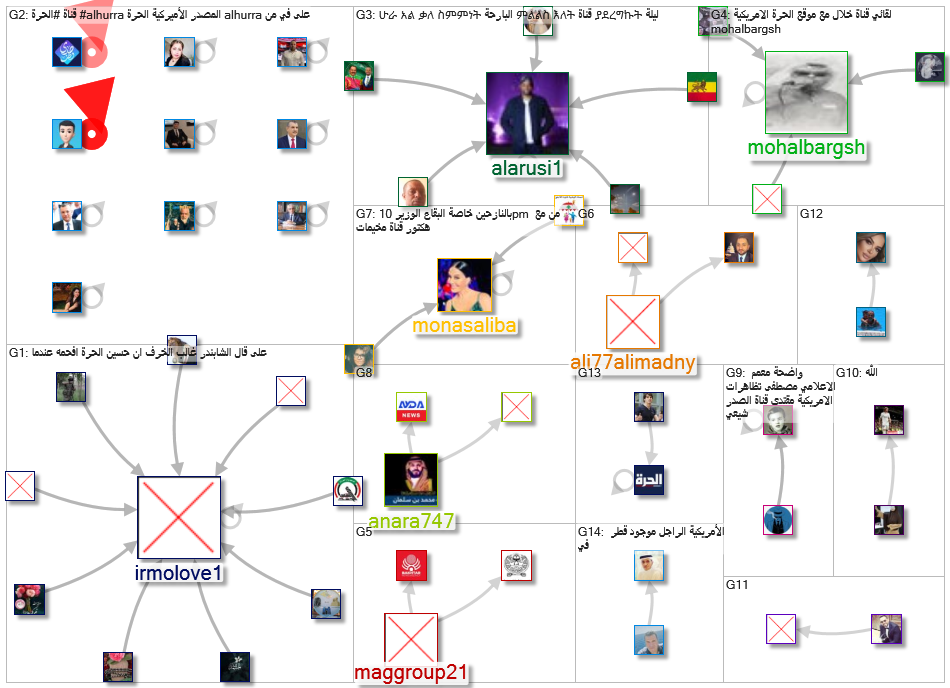 قناة الحرة_2022-12-11_01-31-22.xlsx