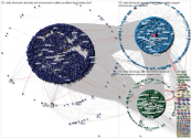 @Tesla Twitter NodeXL SNA Map and Report for Monday, 12 December 2022 at 13:42 UTC