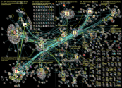 hintakatto Twitter NodeXL SNA Map and Report for keskiviikko, 14 joulukuuta 2022 at 16.30 UTC