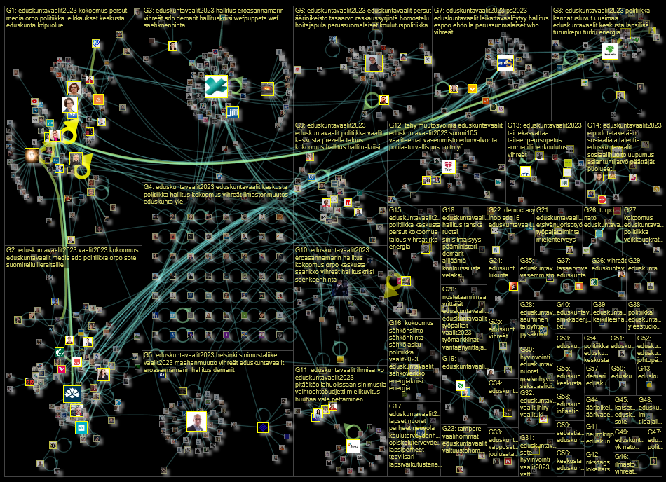 #eduskuntavaalit OR #eduskuntavaalit2023 Twitter NodeXL SNA Map and Report for torstai, 15 joulukuut