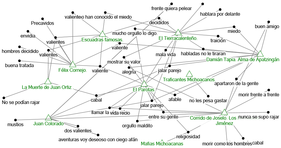 red valor cultural 1.xlsx