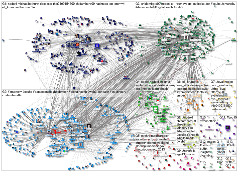 NodeXL_2022-12-27_08-00-02.xlsx