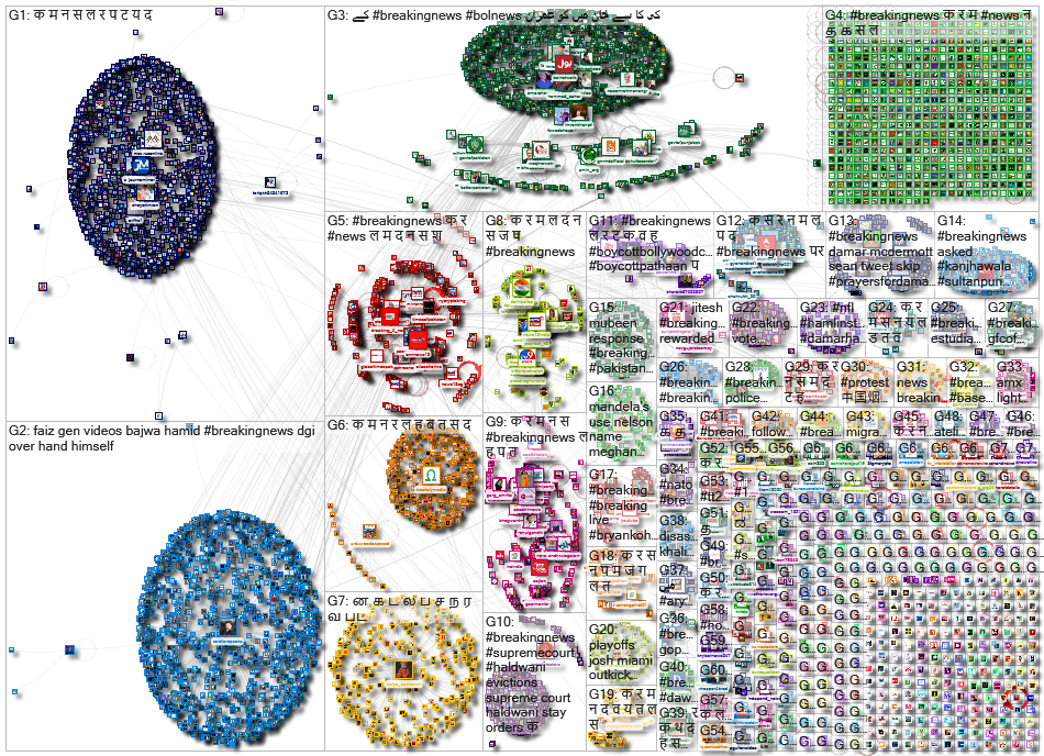 #breakingnews Twitter NodeXL SNA Map and Report for Thursday, 05 January 2023 at 17:32 UTC