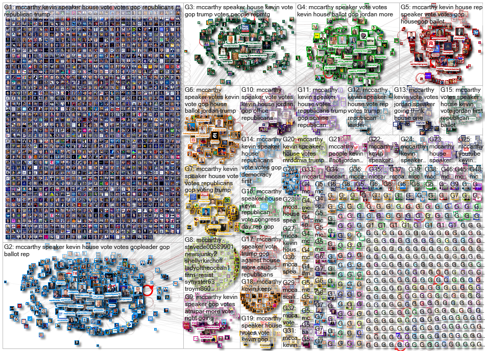 McCarthy geocode:38.88976913154021,-77.01132454465257,10mi Twitter NodeXL SNA Map and Report for Thu