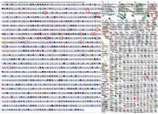 #digitalmarketingagency Twitter NodeXL SNA Map and Report for Monday, 09 January 2023 at 06:44 UTC