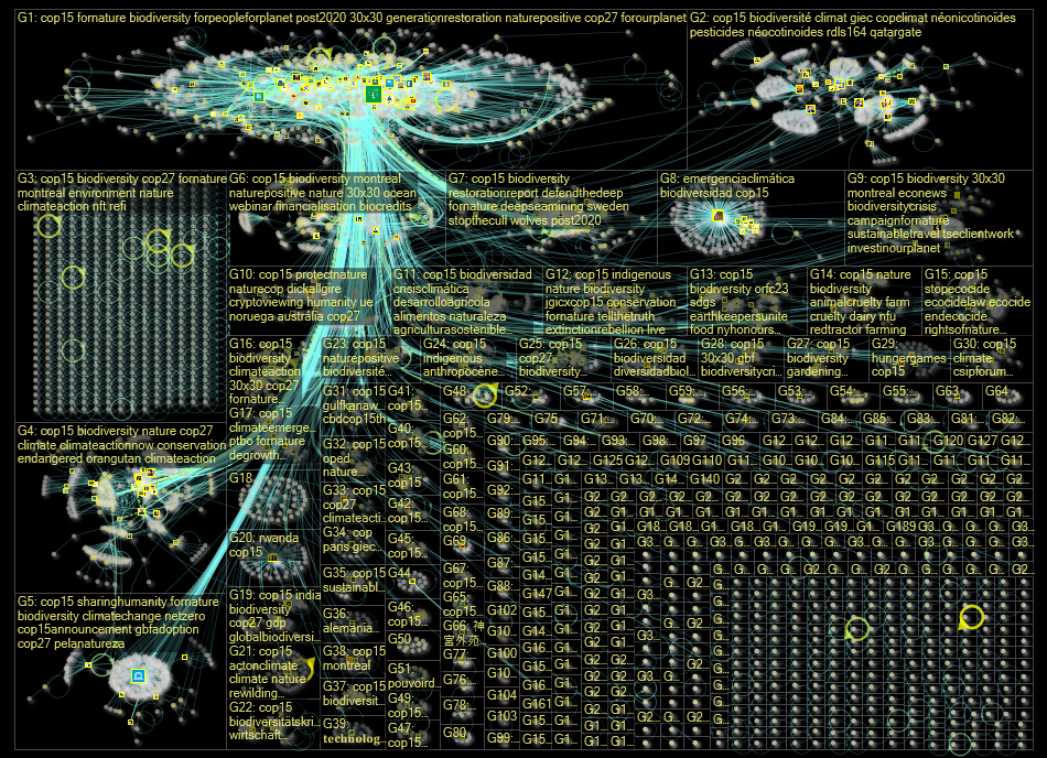 cop15 Twitter NodeXL SNA Map and Report for Tuesday, 10 January 2023 at 08:46 UTC