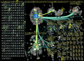 URHEILUGAALA Twitter NodeXL SNA Map and Report for torstai, 12 tammikuuta 2023 at 20.31 UTC