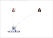 @CorporateRM Twitter NodeXL SNA Map and Report for Friday, 13 January 2023 at 16:33 UTC