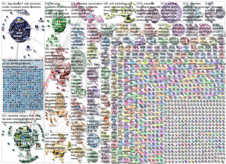 measles_2023-01-14_15-02-25.xlsx