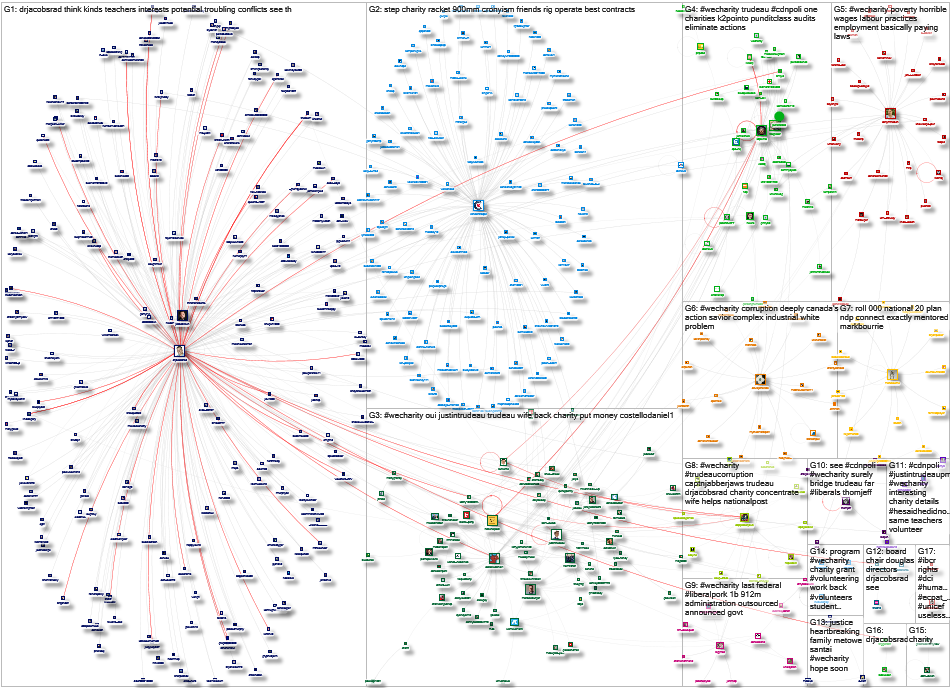 #WECharity Twitter NodeXL SNA Map and Report for Monday, 16 January 2023 at 16:48 UTC