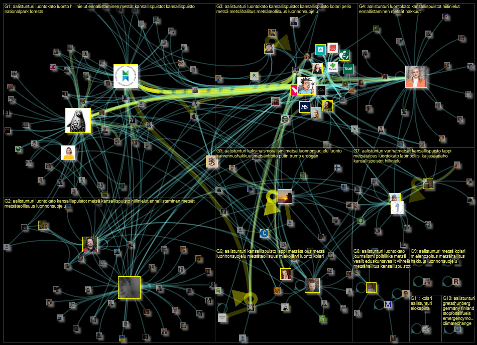 #aalistunturi Twitter NodeXL SNA Map and Report for torstai, 19 tammikuuta 2023 at 22.15 UTC