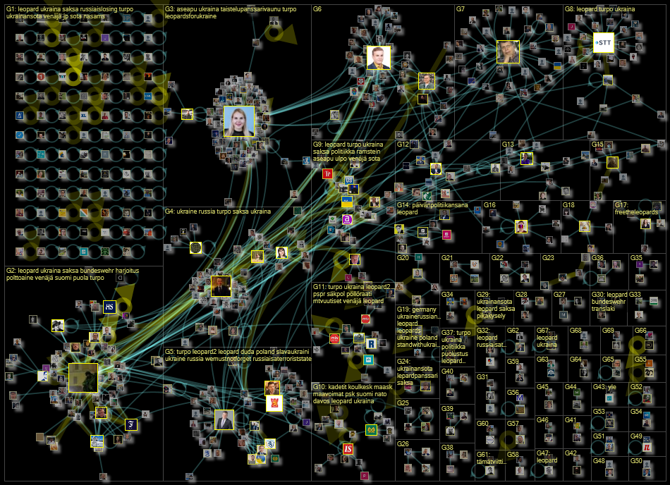 leopard lang:fi Twitter NodeXL SNA Map and Report for perjantai, 20 tammikuuta 2023 at 12.21 UTC