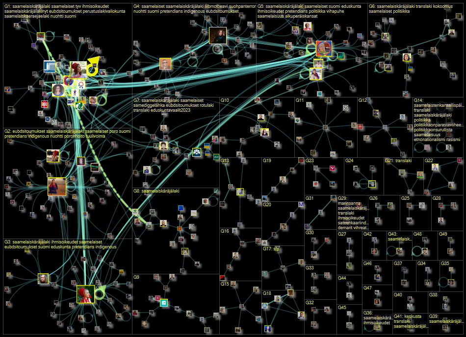 saamelaiskaeraejaelaki OR saamelaiset OR saamelaisten OR metsaesaamelaiset Twitter NodeXL SNA Map an